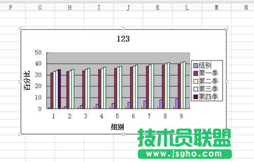 怎么將WPS表格數據制作成圖表