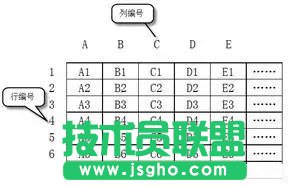 如何使用Word統(tǒng)計銷售額