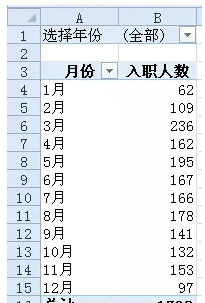 Excel中按年月匯總數(shù)據(jù)的方法