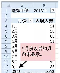 Excel中按年月匯總數(shù)據(jù)的方法