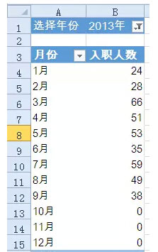 Excel中按年月匯總數(shù)據(jù)的方法