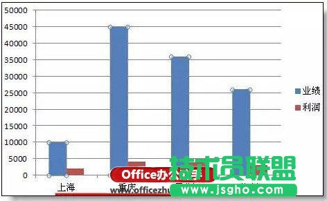 公司名稱太長(zhǎng)做出的excel圖表好丑的解決方法