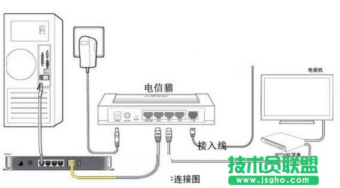 電信光纖貓與tplink無(wú)線路由器連接怎么設(shè)置 三聯(lián)