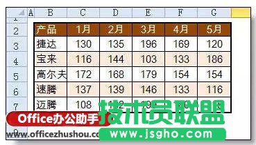 使用窗體+Index函數(shù)制作Excel動態(tài)圖表