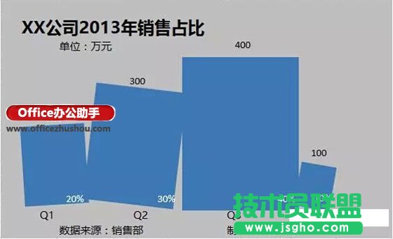 Excel圖表制作技巧：不等寬柱狀圖