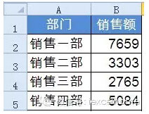 使用Excel制作半圓餅圖