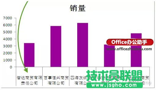 Excel圖表標(biāo)簽的設(shè)置技巧