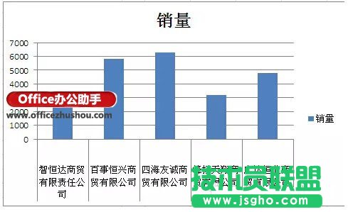 Excel圖表標(biāo)簽的設(shè)置技巧