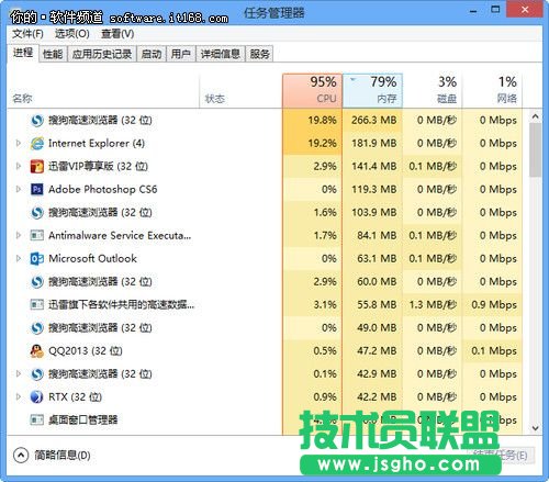 新手新體驗(yàn) Win 8任務(wù)管理器詳解