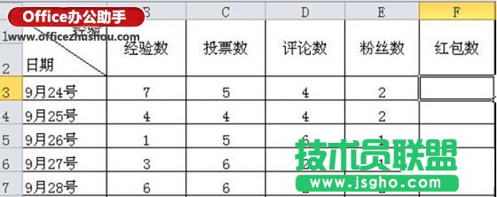 excel怎么設置下拉菜單？ 三聯(lián)