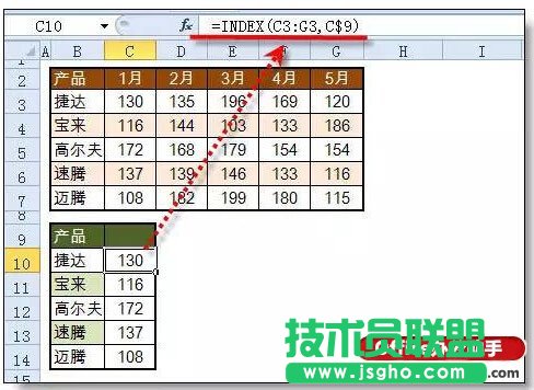 使用窗體+Index函數(shù)制作Excel動態(tài)圖表