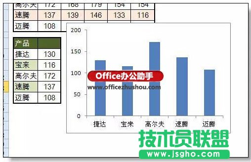 使用窗體+Index函數(shù)制作Excel動態(tài)圖表