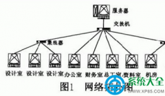 win10操作系統(tǒng)設(shè)置局域網(wǎng)共享的方法