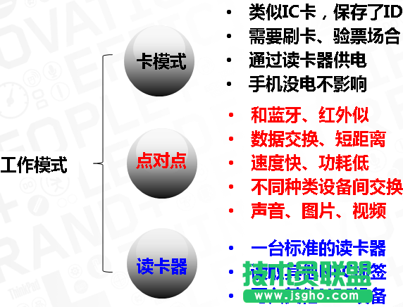 NFC技術(shù)在移動互聯(lián)領(lǐng)域的應(yīng)用介紹 