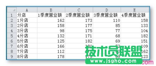 EXCEL統(tǒng)計(jì)圖表的制作