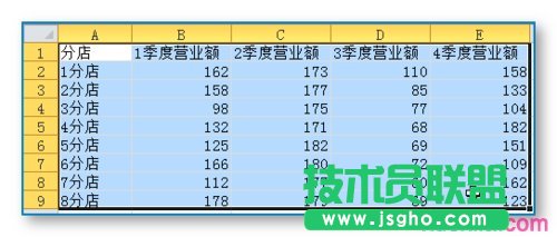 EXCEL統(tǒng)計(jì)圖表的制作