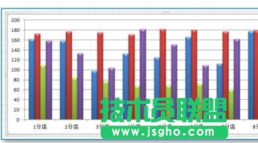 excel統(tǒng)計(jì)圖表如何制作