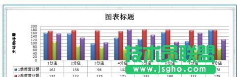 excel統(tǒng)計(jì)圖表如何制作