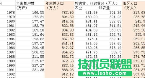 Excel表格如何繪制二維折線圖 三聯(lián)