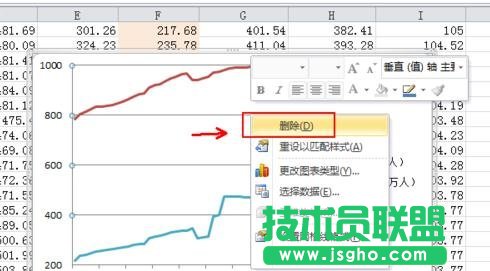 Excel表格如何繪制二維折線圖