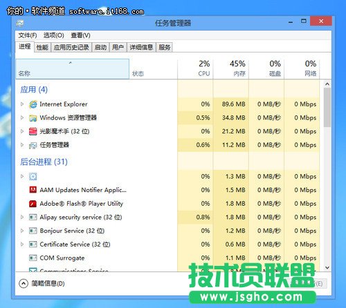 Windows 8任務(wù)管理器詳解