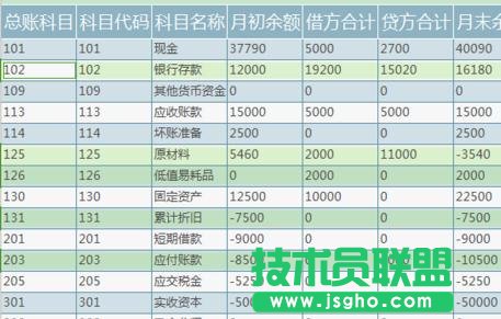 wps表格的空白行怎樣刪除