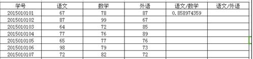 怎樣在wps表格中實(shí)現(xiàn)兩數(shù)除法