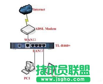 多臺(tái)路由器組網(wǎng)連接上網(wǎng)設(shè)置圖文教程  三聯(lián)