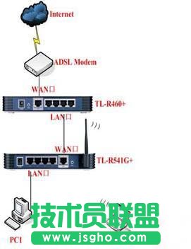 多臺(tái)路由器組網(wǎng)連接上網(wǎng)設(shè)置圖文教程