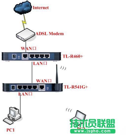 多臺(tái)路由器組網(wǎng)連接上網(wǎng)設(shè)置圖文教程