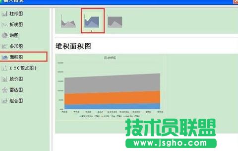 wps表格怎樣制作面積圖