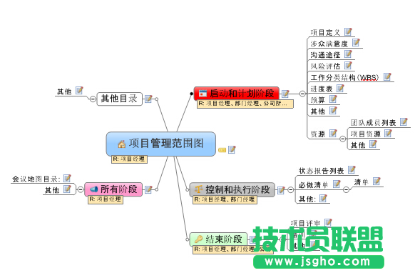 MindManager創(chuàng)建思維導(dǎo)圖步驟 三聯(lián)