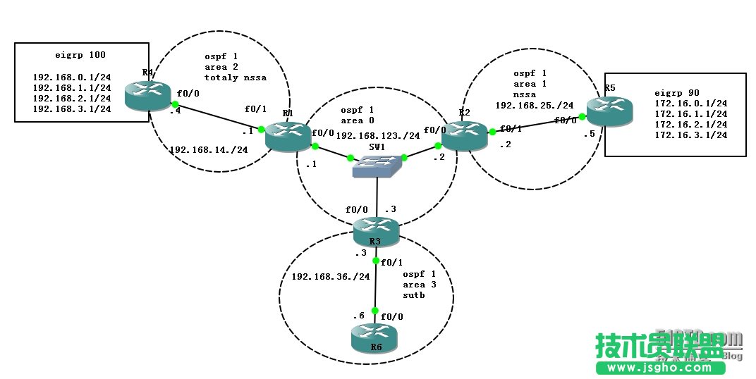 ospf 區(qū)域類型詳細(xì) 三聯(lián)