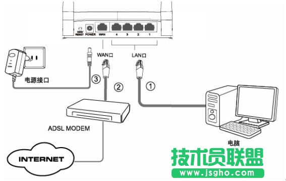 迅捷fast無線路由器設(shè)置 三聯(lián)