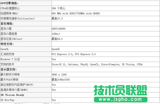 GT 650M參數(shù)表及GeForce GT 650M規(guī)格特點(diǎn)