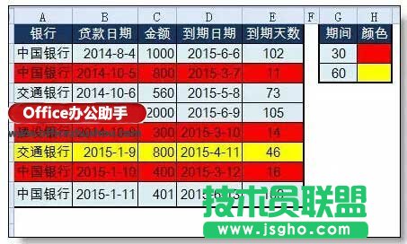 使用Excel實現(xiàn)自動到期提醒的方法