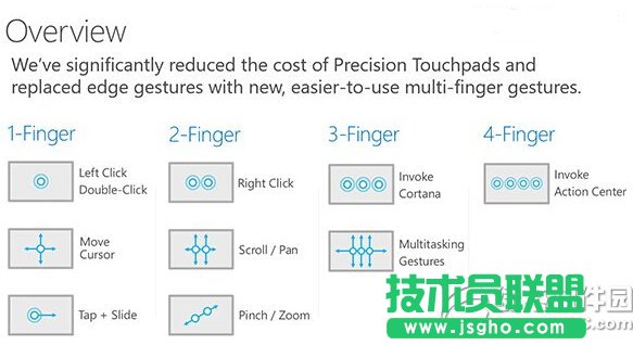 win10觸控板手勢(shì)操作 win10觸控板手勢(shì)操作技巧大全   三聯(lián)