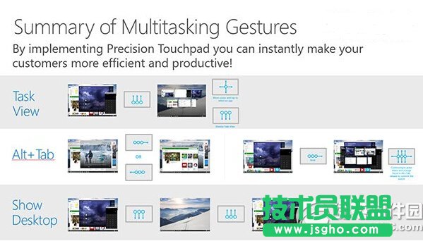 win10觸控板手勢(shì)操作 win10觸控板手勢(shì)操作技巧大全1