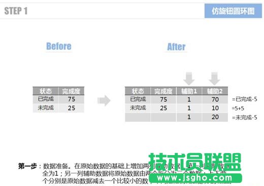 使用Excel仿旋轉(zhuǎn)按鈕圓環(huán)圖的方法