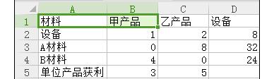 wps表格如何實現(xiàn)規(guī)劃求解運算 三聯(lián)
