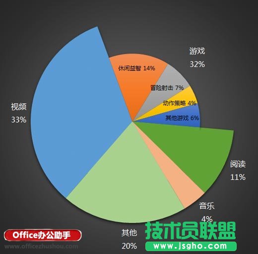 雙層復(fù)合餅圖的簡易繪制方法