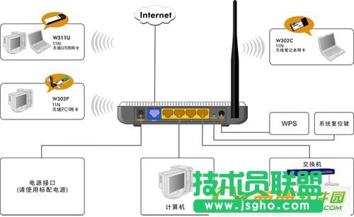 騰達(dá)N300無(wú)線(xiàn)路由器如何設(shè)置