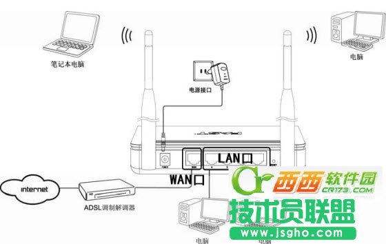 fast無線路由器如何設(shè)置 三聯(lián)