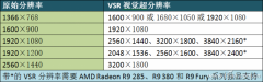 win10如何讓顯示器分辨率翻番