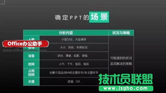 做好PPT的6個關(guān)鍵問題