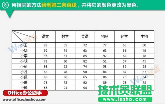 使用Word制作成績表表格的方法