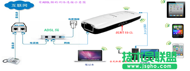 無線路由器怎么實現(xiàn)手機上網(wǎng)？ 三聯(lián)