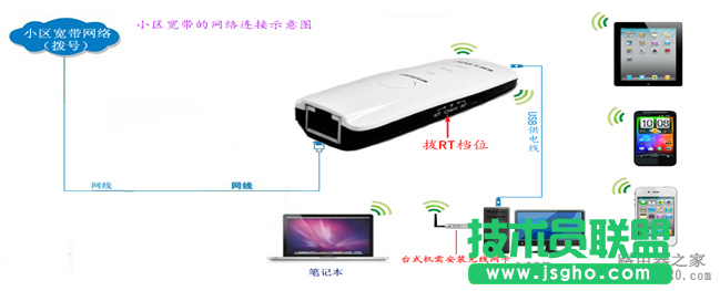 無線路由器怎么實現(xiàn)手機上網(wǎng)？