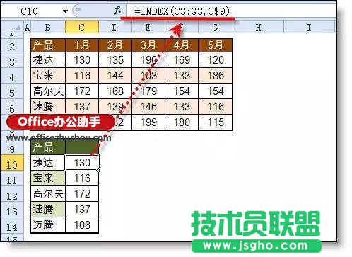 excel動(dòng)態(tài)圖表的制作的方法