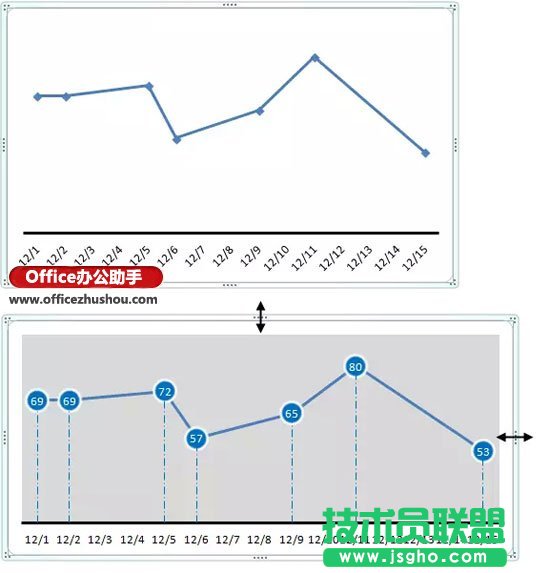 Excel繪制簡單折線圖的方法   三聯(lián)